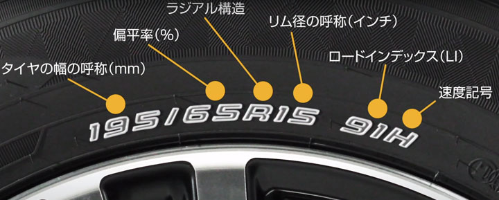 【DUNLOPサイト（https://tyre.dunlop.co.jp/tyre/products/base/size.html）より引用】タイヤのスリップサインについて、新品時と摩耗してスリップサインが出た写真で比較。