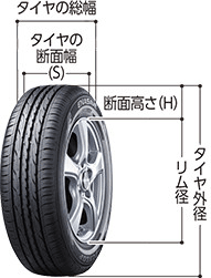 【DUNLOPサイト（https://tyre.dunlop.co.jp/tyre/products/base/size.html）より引用】